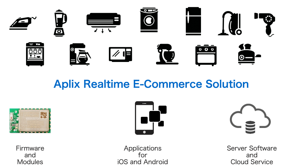 Aplix Realtime E-Commerce Solution